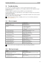 Preview for 35 page of IFM SDG 50 Series Operating Instructions Manual