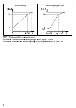 Preview for 8 page of IFM SDG082 Operating Instructions Manual