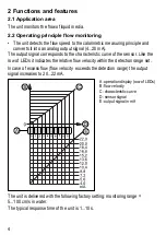 Предварительный просмотр 4 страницы IFM SI0551 Operating Instructions Manual