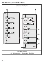 Предварительный просмотр 16 страницы IFM SM2x04 Series Operating Instructions Manual