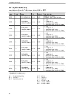 Предварительный просмотр 16 страницы IFM SmartModul CR2512 Device Manual