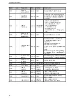 Предварительный просмотр 20 страницы IFM SmartModul CR2512 Device Manual