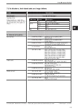 Предварительный просмотр 15 страницы IFM SmartModule CR2520 Device Manual