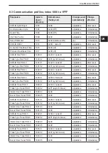 Preview for 21 page of IFM SmartModule CR2520 Device Manual