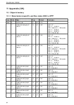 Предварительный просмотр 24 страницы IFM SmartModule CR2520 Device Manual