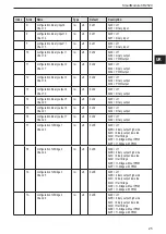 Предварительный просмотр 25 страницы IFM SmartModule CR2520 Device Manual