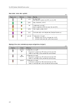 Предварительный просмотр 26 страницы IFM SmartPLC DataLine AC1423 Device Manual