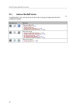 Preview for 86 page of IFM SmartPLC DataLine AC1423 Device Manual