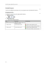 Preview for 96 page of IFM SmartPLC DataLine AC1423 Device Manual