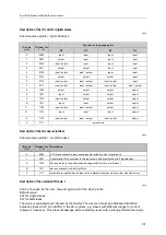 Предварительный просмотр 131 страницы IFM SmartPLC DataLine AC1423 Device Manual