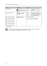 Предварительный просмотр 142 страницы IFM SmartPLC DataLine AC1423 Device Manual