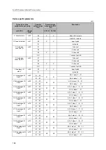 Предварительный просмотр 144 страницы IFM SmartPLC DataLine AC1423 Device Manual