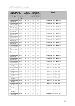 Preview for 151 page of IFM SmartPLC DataLine AC1423 Device Manual