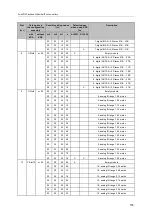 Preview for 155 page of IFM SmartPLC DataLine AC1423 Device Manual