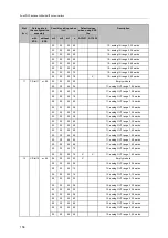 Preview for 156 page of IFM SmartPLC DataLine AC1423 Device Manual