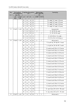 Preview for 157 page of IFM SmartPLC DataLine AC1423 Device Manual