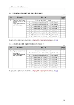 Preview for 163 page of IFM SmartPLC DataLine AC1423 Device Manual