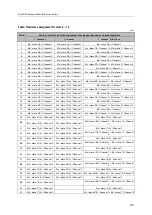 Preview for 173 page of IFM SmartPLC DataLine AC1423 Device Manual