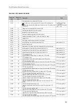 Preview for 189 page of IFM SmartPLC DataLine AC1423 Device Manual