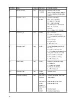 Предварительный просмотр 22 страницы IFM VSE151 Device Manual