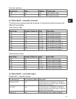 Preview for 23 page of IFM VSE151 Device Manual