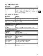 Preview for 25 page of IFM VSE151 Device Manual