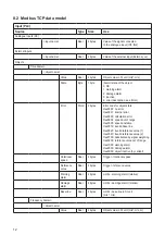 Предварительный просмотр 12 страницы IFM VSE153 Device Manual