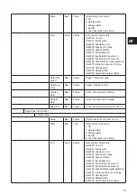 Предварительный просмотр 13 страницы IFM VSE153 Device Manual