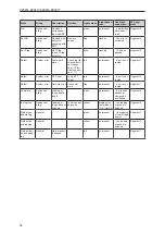 Preview for 34 page of IFM ZZ0814 Instructions For Setup