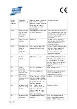 Preview for 51 page of Ifor Williams Trailers CT166 Owner'S Manual