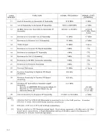 Preview for 200 page of IFR Systems FM-1600S Maintenance Manual