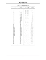 Preview for 185 page of IFR 2026Q Operating Manual