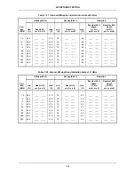 Preview for 201 page of IFR 2026Q Operating Manual