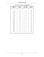 Preview for 204 page of IFR 2026Q Operating Manual