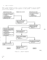 Preview for 161 page of IFR FM/AM-1200A Operation Manual