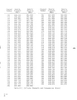 Preview for 269 page of IFR FM/AM-1200A Operation Manual