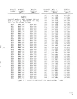 Preview for 270 page of IFR FM/AM-1200A Operation Manual