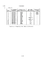 Preview for 89 page of IFR FM/AM-500 Maintenance Manual