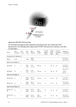 Предварительный просмотр 32 страницы ifs NS3562-8P-2S-V2 User Manual