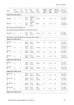 Предварительный просмотр 33 страницы ifs NS3562-8P-2S-V2 User Manual