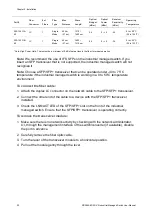 Предварительный просмотр 34 страницы ifs NS3562-8P-2S-V2 User Manual