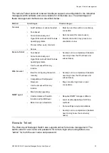 Предварительный просмотр 37 страницы ifs NS3562-8P-2S-V2 User Manual