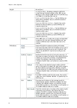 Предварительный просмотр 46 страницы ifs NS3562-8P-2S-V2 User Manual