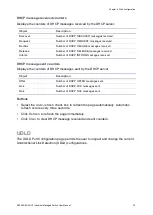 Предварительный просмотр 79 страницы ifs NS3562-8P-2S-V2 User Manual