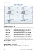 Предварительный просмотр 96 страницы ifs NS3562-8P-2S-V2 User Manual