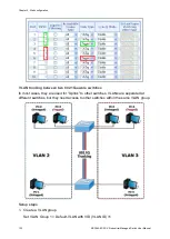 Предварительный просмотр 126 страницы ifs NS3562-8P-2S-V2 User Manual