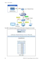 Предварительный просмотр 172 страницы ifs NS3562-8P-2S-V2 User Manual