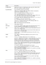 Предварительный просмотр 195 страницы ifs NS3562-8P-2S-V2 User Manual