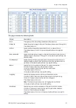 Предварительный просмотр 215 страницы ifs NS3562-8P-2S-V2 User Manual