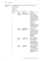 Предварительный просмотр 238 страницы ifs NS3562-8P-2S-V2 User Manual